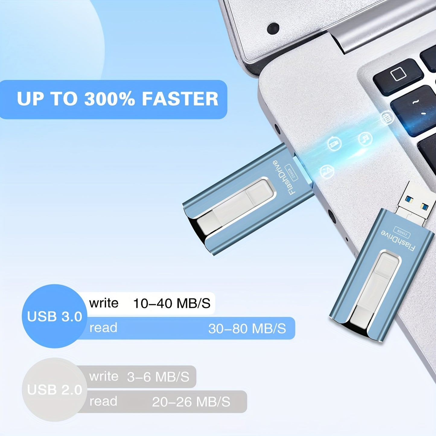 High-Speed USB Flash Drive for Phones & Tablets - Secure Photo Stick with Password Protection, One-Click Backup, for iPhone 15/14/13 Series & More