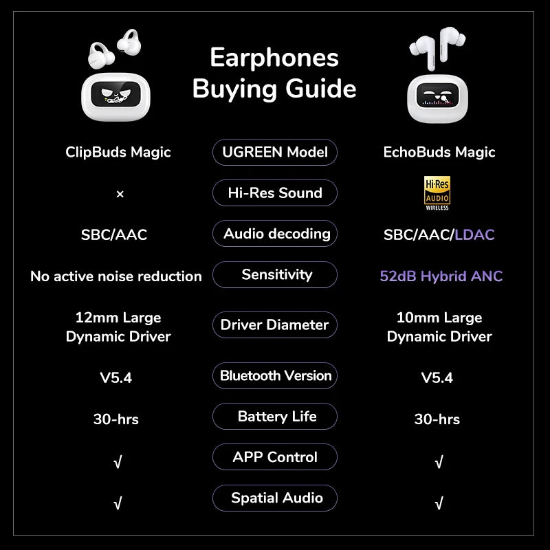 LCD Full Color Smart Screen Wireless TWS Bluetooth Earphones Earbuds Open Clip Ear Headphones AI Call Noise Cancellation