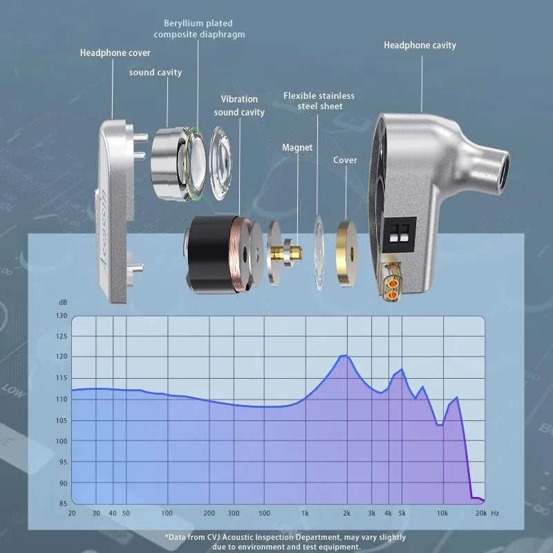 CVJ Assassin Silver in Ear Earphones 1BA+1DD+1Vibrate Game Mode HIFI Microphone Hybrid Tuning Switch Wired Earbuds IEM Headphone