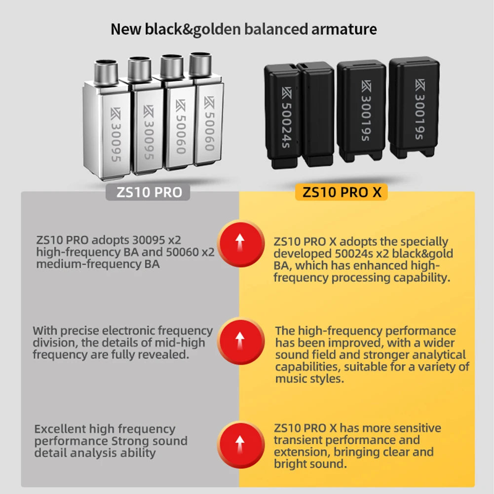 ZS10 PRO X Metal Headset HIFI Bass ZSN Pro X Earbuds In-Ear Monitor Noise Cancelling Earphones ZAS ZAX ZSX ZSNPRO AS16
