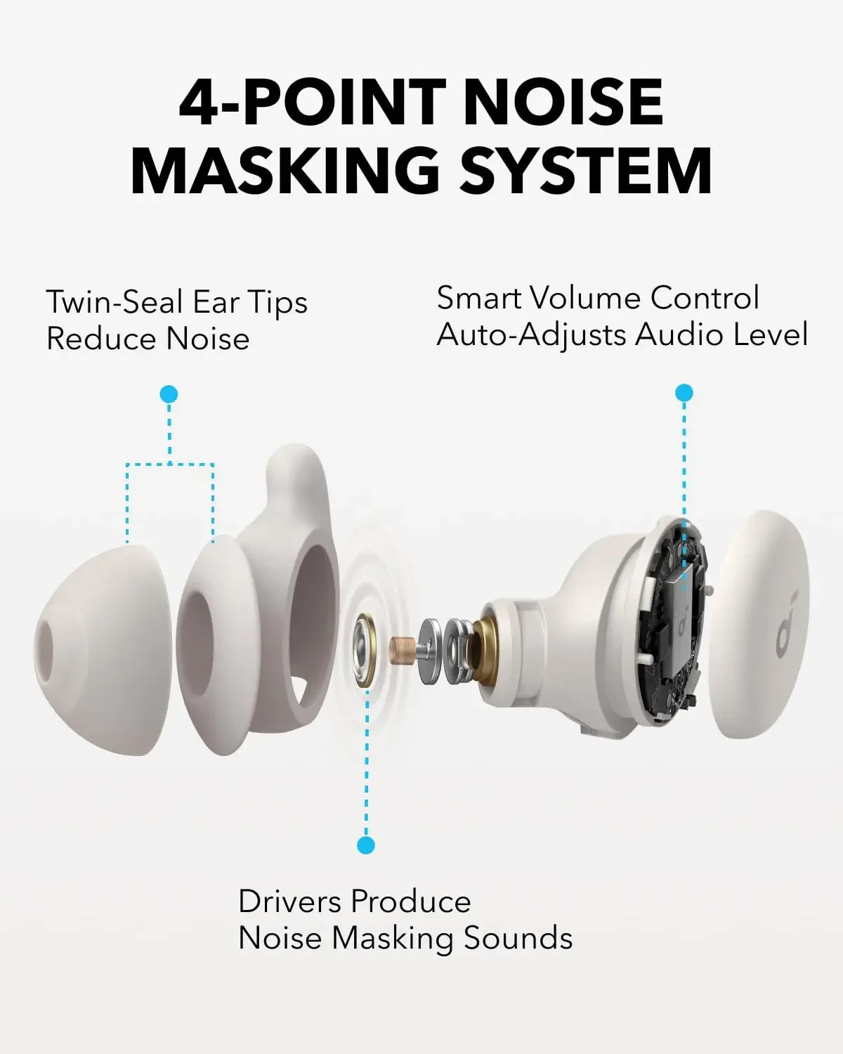 Anker Soundcore Sleep A20 Sleep Earbuds, Noise Blocking Sleep Headphones, Small Design for Side Sleepers, 80H Playtime A6611