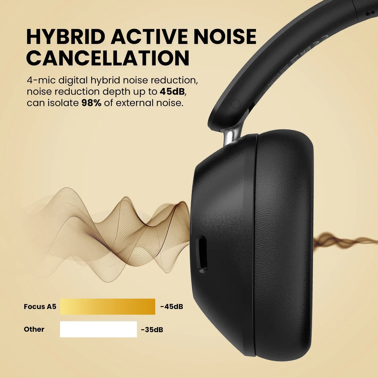 Oneodio A5 Bluetooth 5.4 Headphones 43dB Hybrid Active Noise Cancelling Over Ear Wireless Headset Hi-Res LDAC Audio With ENC Mic