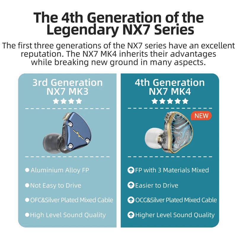 NiceHCK NX7 MK4 In-ear Earphone, 7 Driver Units Hybrid Monitor HiFi Earphone, with Detachable 0.78mm 2Pin Cable
